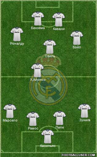 Real Madrid C.F. Formation 2013