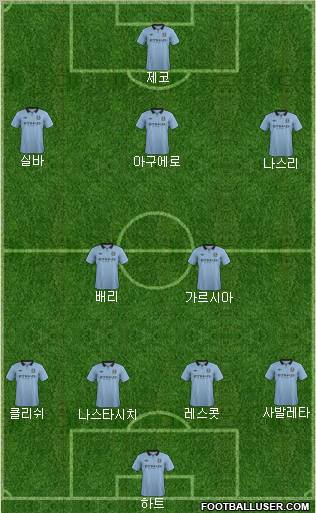 Manchester City Formation 2013