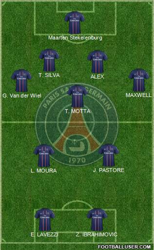 Paris Saint-Germain Formation 2013