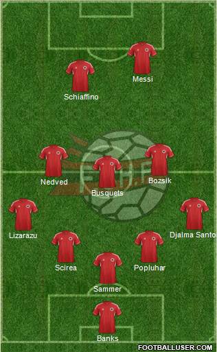 Albania Formation 2013