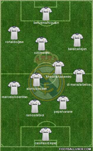 Real Madrid C.F. Formation 2013