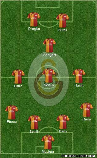 Galatasaray SK Formation 2013