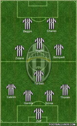 Juventus Formation 2013
