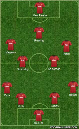 Manchester United Formation 2013