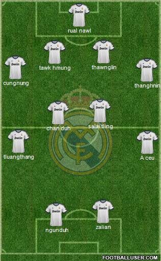 R. Madrid Castilla Formation 2013