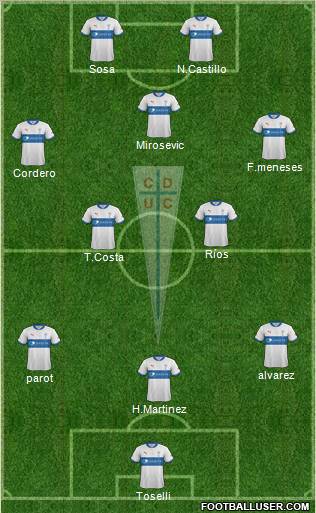 CD Universidad Católica Formation 2013