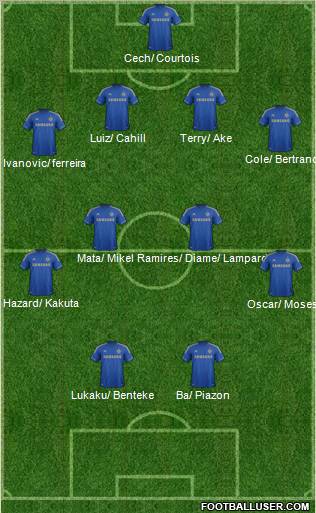 Chelsea Formation 2013