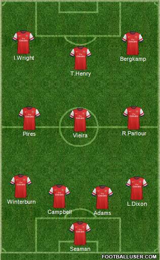 Arsenal Formation 2013