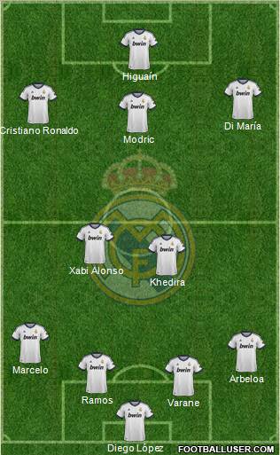 Real Madrid C.F. Formation 2013