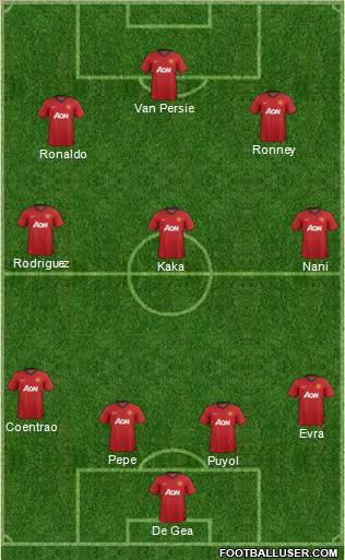 Manchester United Formation 2013
