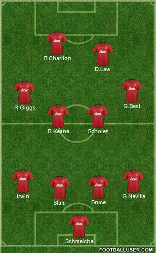 Manchester United Formation 2013