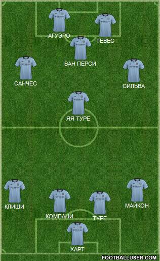 Manchester City Formation 2013