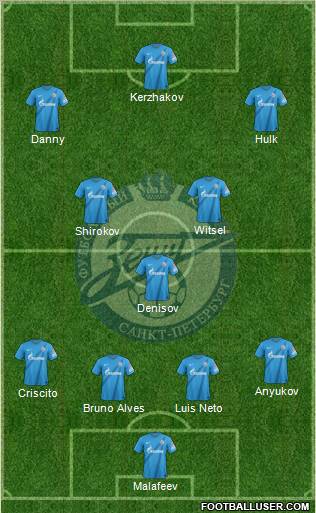 Zenit St. Petersburg Formation 2013