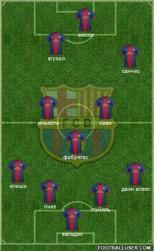 F.C. Barcelona Formation 2013
