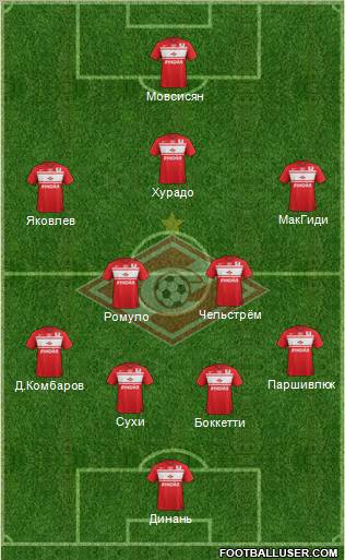 Spartak Moscow Formation 2013