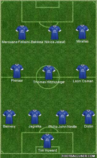 Everton Formation 2013