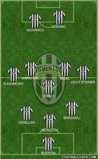 Juventus Formation 2013