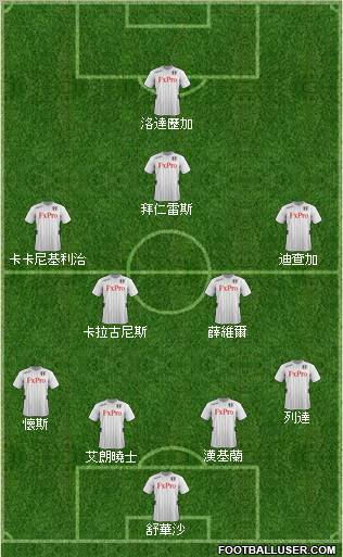 Fulham Formation 2013
