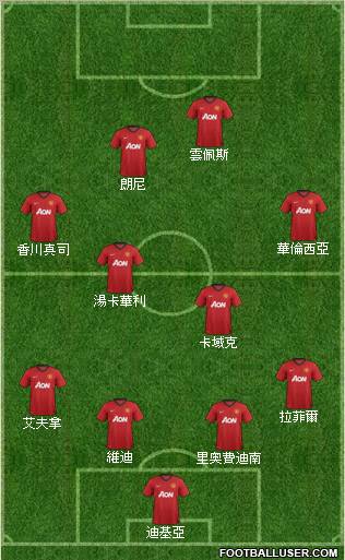 Manchester United Formation 2013