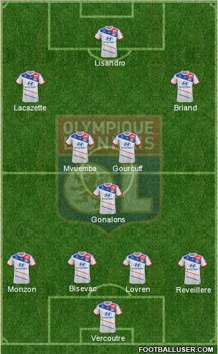 Olympique Lyonnais Formation 2013