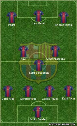 F.C. Barcelona Formation 2013
