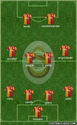Galatasaray SK Formation 2013