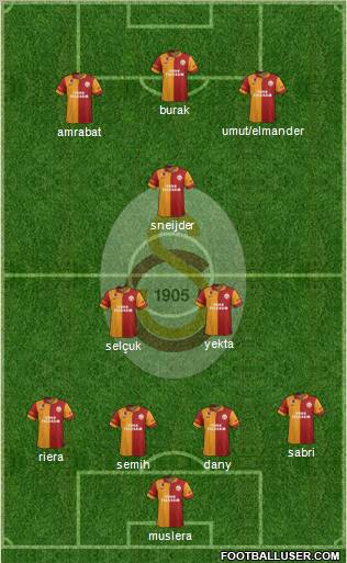 Galatasaray SK Formation 2013