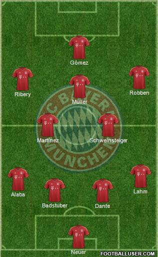 FC Bayern München Formation 2013