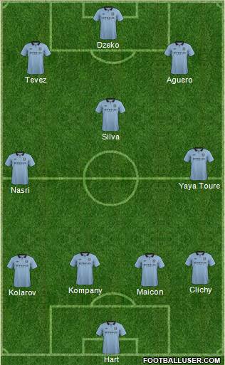 Manchester City Formation 2013
