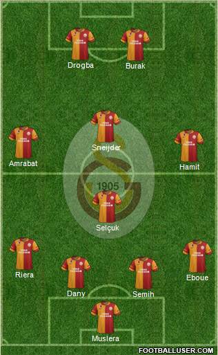 Galatasaray SK Formation 2013
