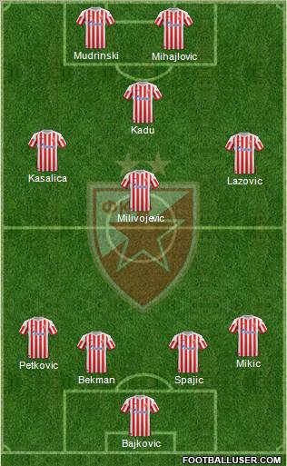 FC Red Star Belgrade Formation 2013