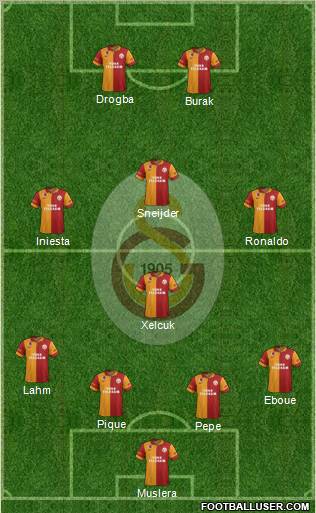 Galatasaray SK Formation 2013