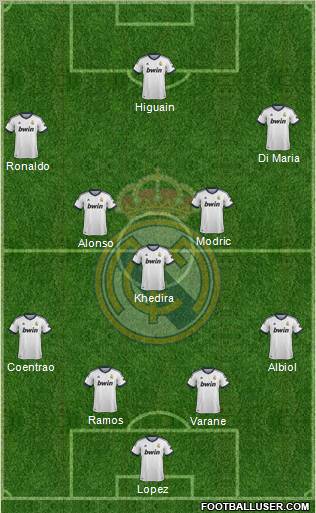 Real Madrid C.F. Formation 2013