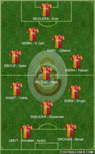 Galatasaray SK Formation 2013