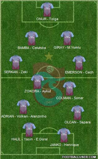 Trabzonspor Formation 2013