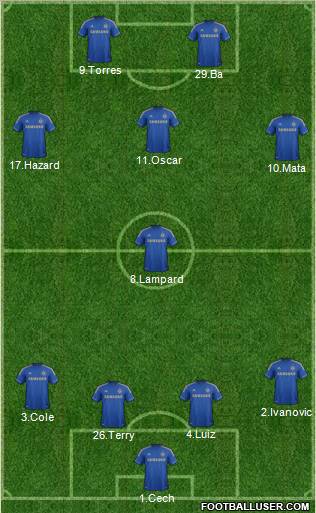 Chelsea Formation 2013