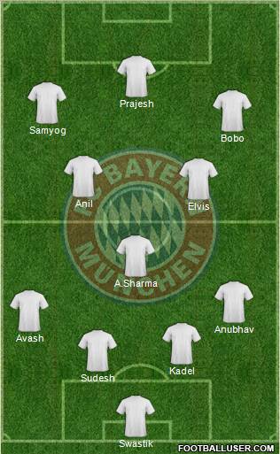 FC Bayern München Formation 2013