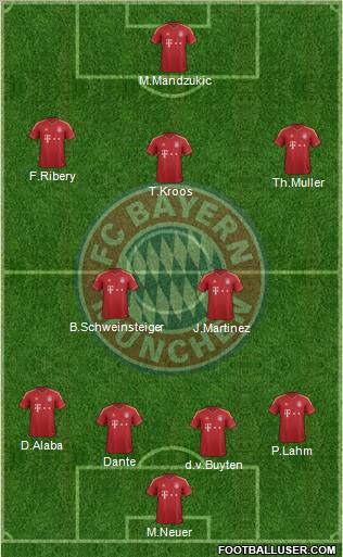 FC Bayern München Formation 2013