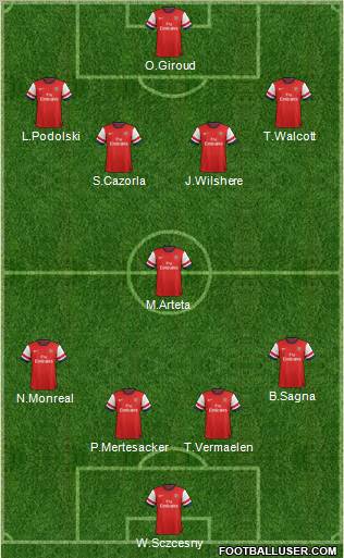 Arsenal Formation 2013