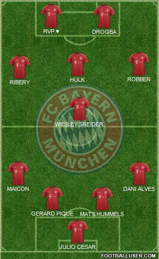 FC Bayern München Formation 2013