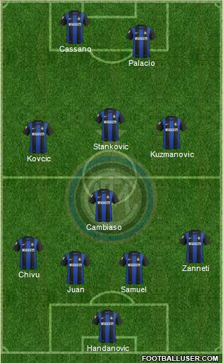 F.C. Internazionale Formation 2013