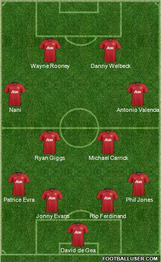Manchester United Formation 2013