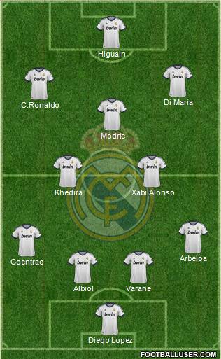 Real Madrid C.F. Formation 2013