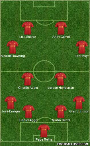 Liverpool Formation 2013