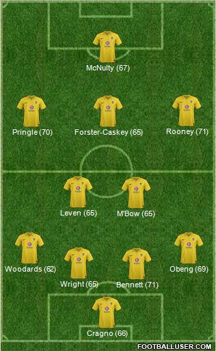 Oxford United Formation 2013
