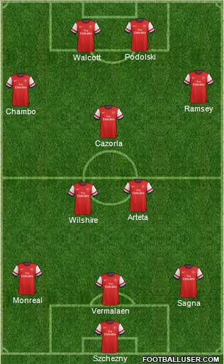 Arsenal Formation 2013