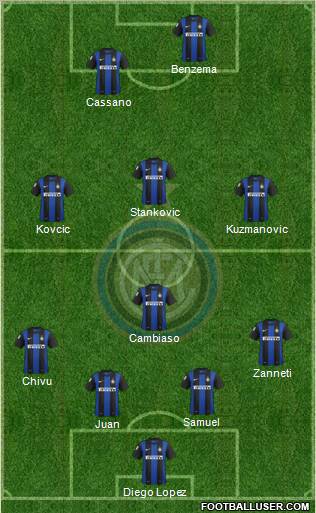 F.C. Internazionale Formation 2013