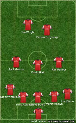 Arsenal Formation 2013