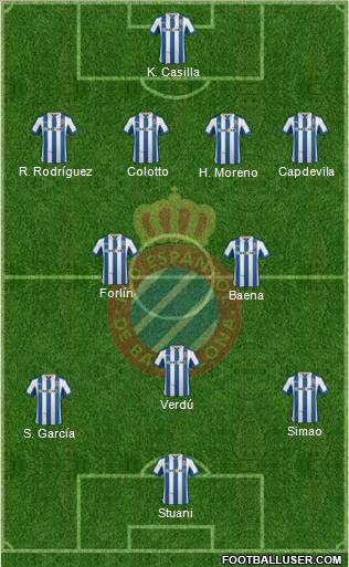 R.C.D. Espanyol de Barcelona S.A.D. Formation 2013