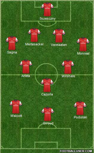 Arsenal Formation 2013
